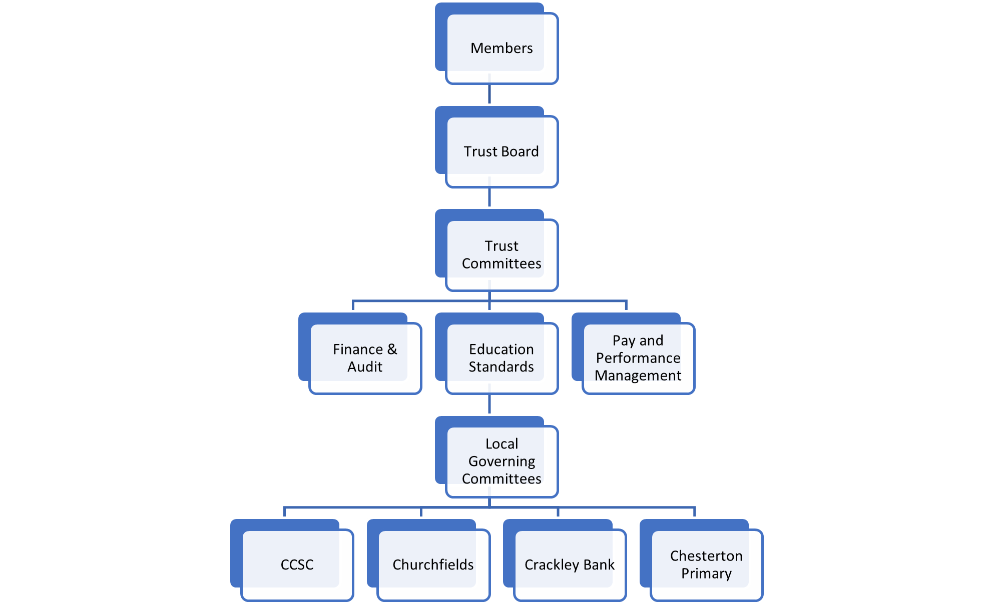 Trust Structure